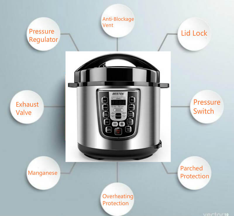 Advantages of Electronic Pressure Cooker